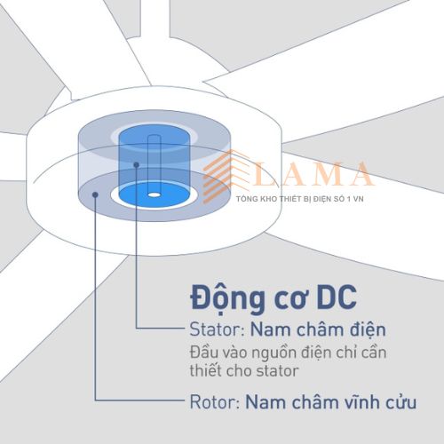 Quạt Trần 5 Cánh Panasonic F 60GFN 6