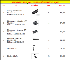 Bảng Báo Giá đèn Ray Nam Châm Mới Nhất (2)