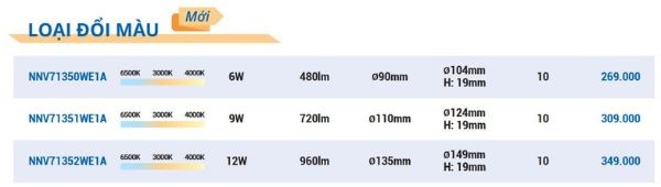 Đèn âm Trần Panasonic EZ P