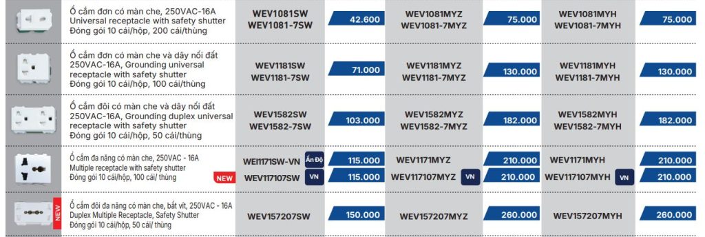 Giá ổ Cắm Panasonic