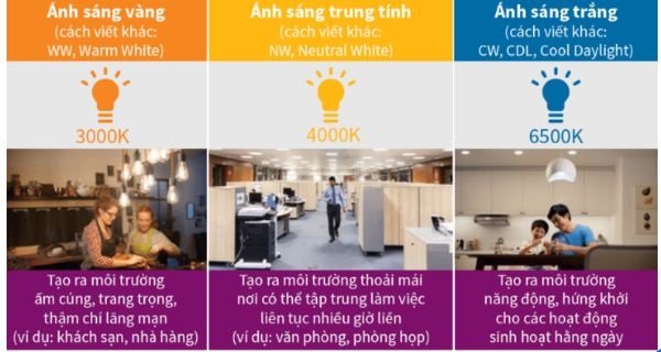 Màu Sắc ánh Sáng đèn âm Trần Philips đa Dạng