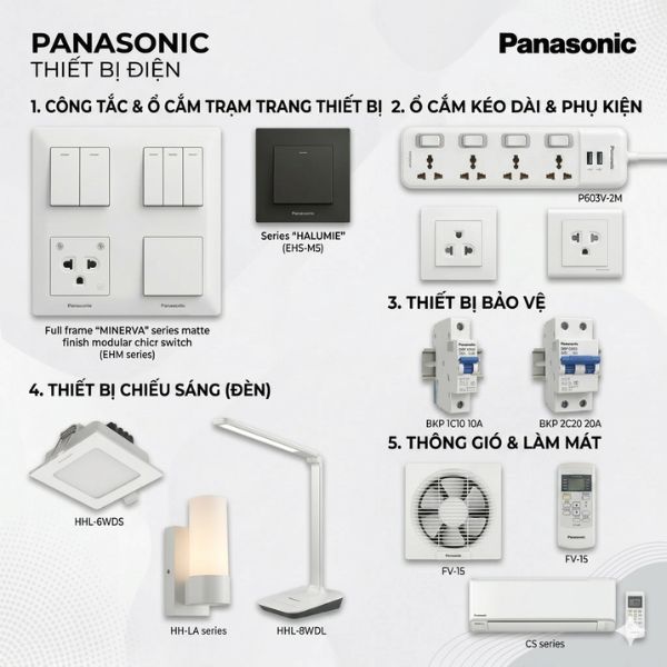 Toàn Bộ Thiết Bị điện Panasonic